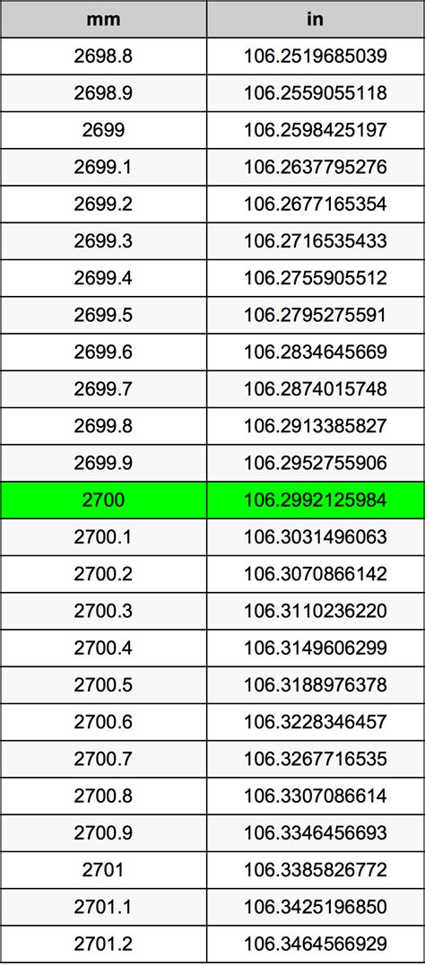 2700mm幾公分|公釐換算公分